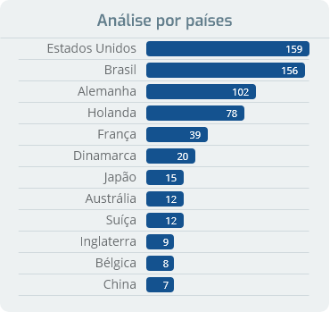 stats animal por paises