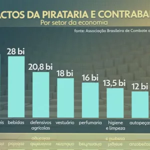 Brasil perdeu R$ 345 bilhões em 2022 por causa da pirataria | Jornal Hoje | G1