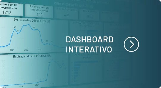 estudo setorial dashboard interativo