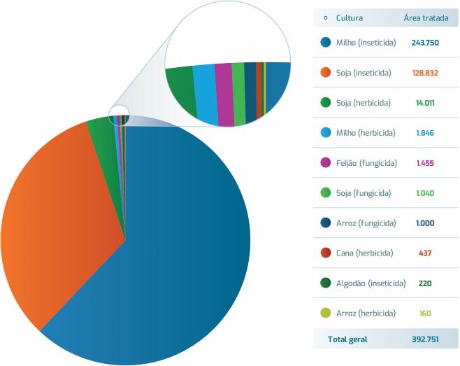 grafico2 2