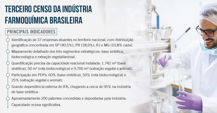 box terceiro censo da indústria